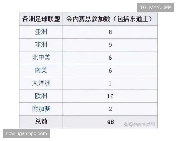 2026世界杯完整版晋级规则怎么算 2026世界杯完整版晋级规则怎么算
