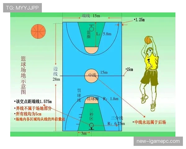 如何理解篮球中非法用手防守的判定标准与判罚规则