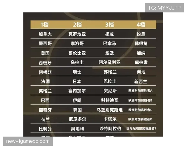 2026世界杯小组排名模拟预测